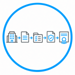 DCC Certification Process DCC Certification Process